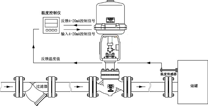 電動(dòng)調節閥工作原理圖